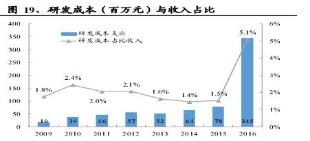 中軟國(guó)際（00354.HK） 誰說軟件外包公司不賺錢？解析其價(jià)值增長(zhǎng)邏輯