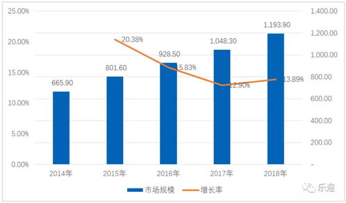 深度解析 法本信息是否還值得散戶持有？——從軟件開發的行業視角看投資邏輯