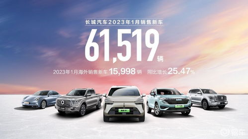 長城汽車1月海外銷量同比增長25%達(dá)1.6萬輛