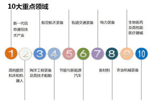 新興產業的崛起 聚焦互聯網傳媒、醫療器械與服務、光學光電子、電子制造、計算機、生物制品及計算機網絡技術服務