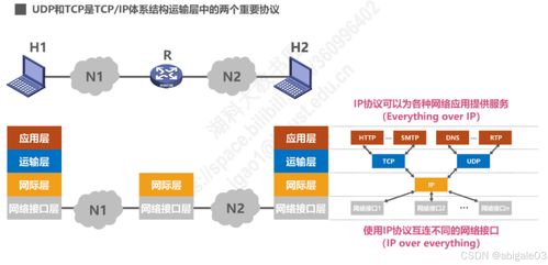 運輸層在計算機網(wǎng)絡(luò)技術(shù)服務(wù)中的關(guān)鍵作用保障傳輸有序高效——基于《計算機網(wǎng)絡(luò)第五講》的實踐思考與微課講解