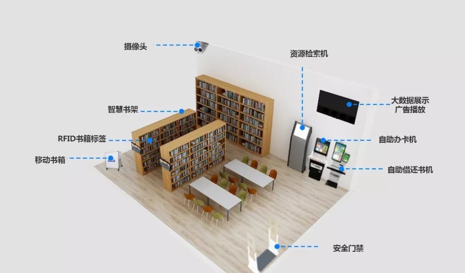 24小時智慧圖書館解決方案 嵌入式硬件打造多種智能終端，計算機網(wǎng)絡(luò)技術(shù)賦能高效服務(wù)