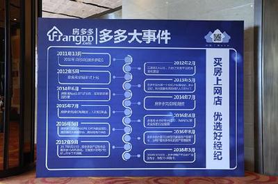 買房上網店，優選房多多 房地產業的“淘寶”新模式